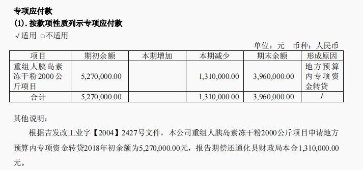 通化东宝股票最新分析,林园分析通化东宝