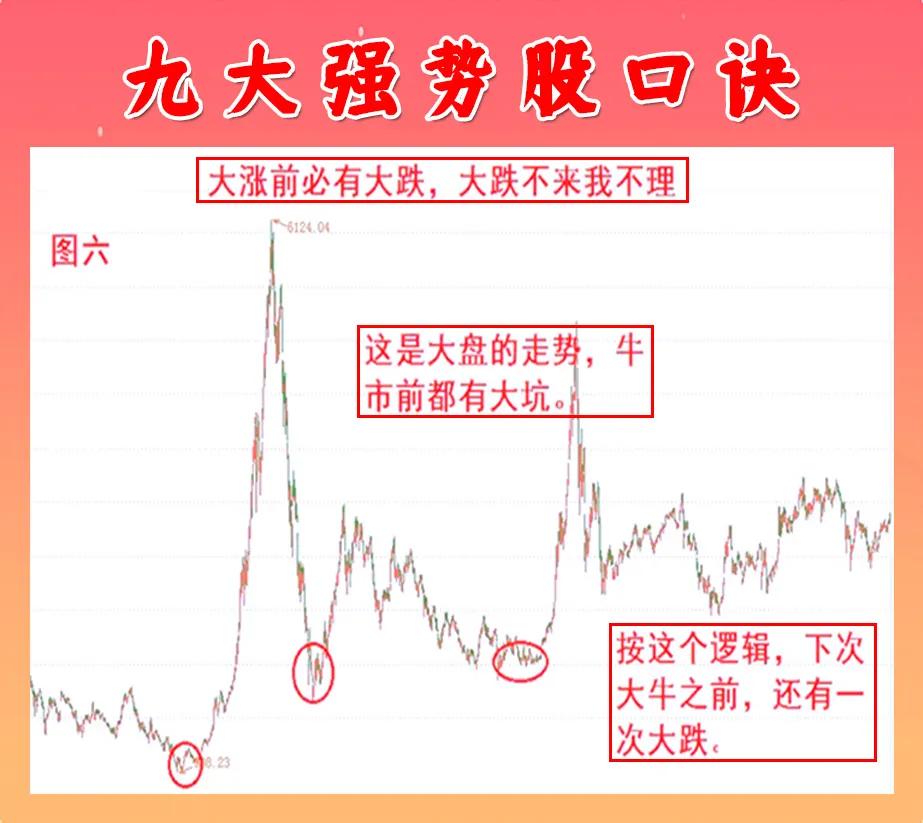 怎样买到强势股,如何买到强势股就靠这三招