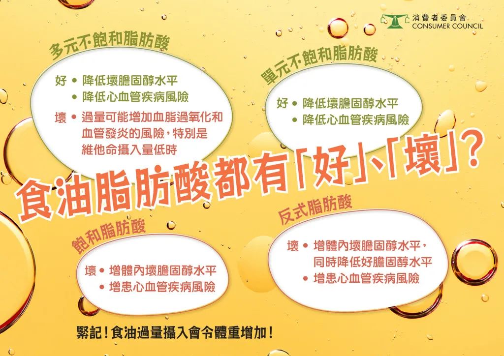 你家的食用油安全吗,哪些食用油含致癌物超标