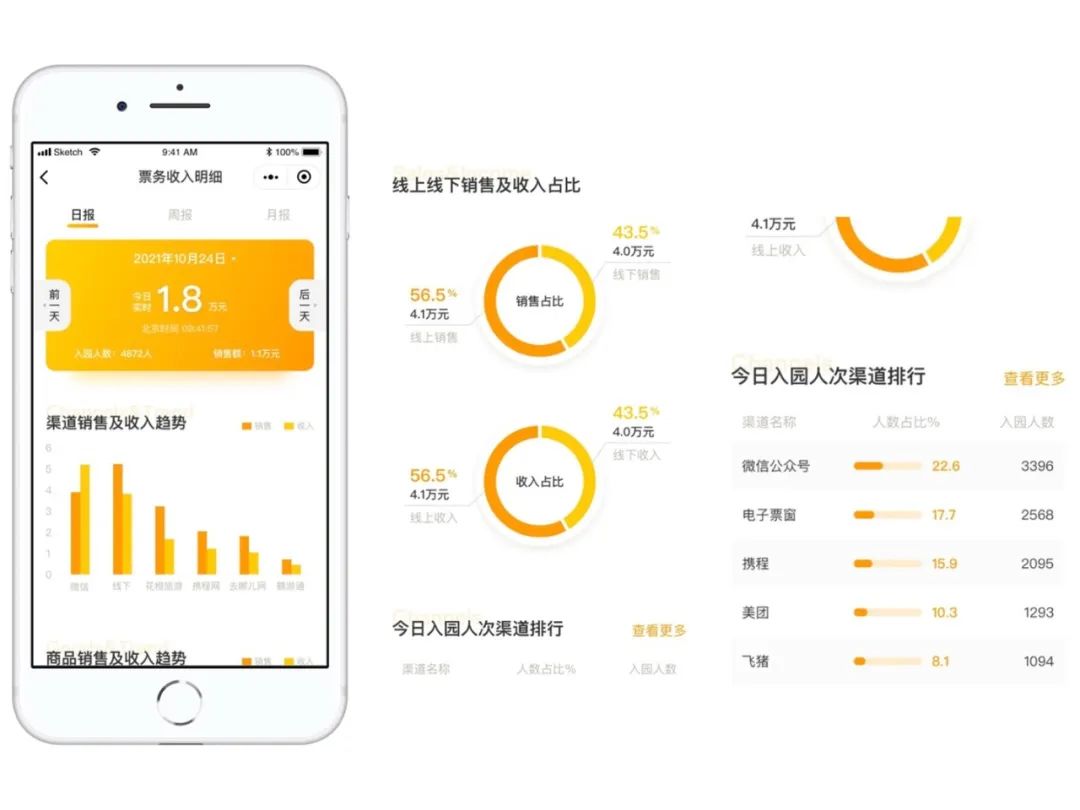 百亿华侨城最新规划,襄阳华侨城投资
