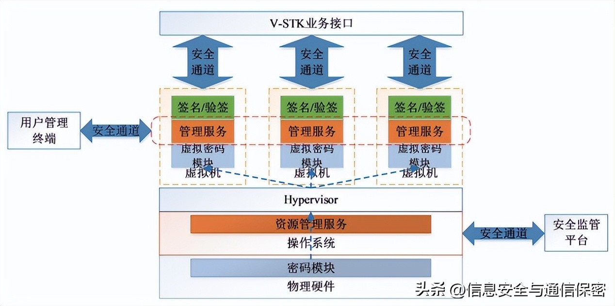 数字签名的概念作用以及应用领域,数字签名的工作原理和应用场景