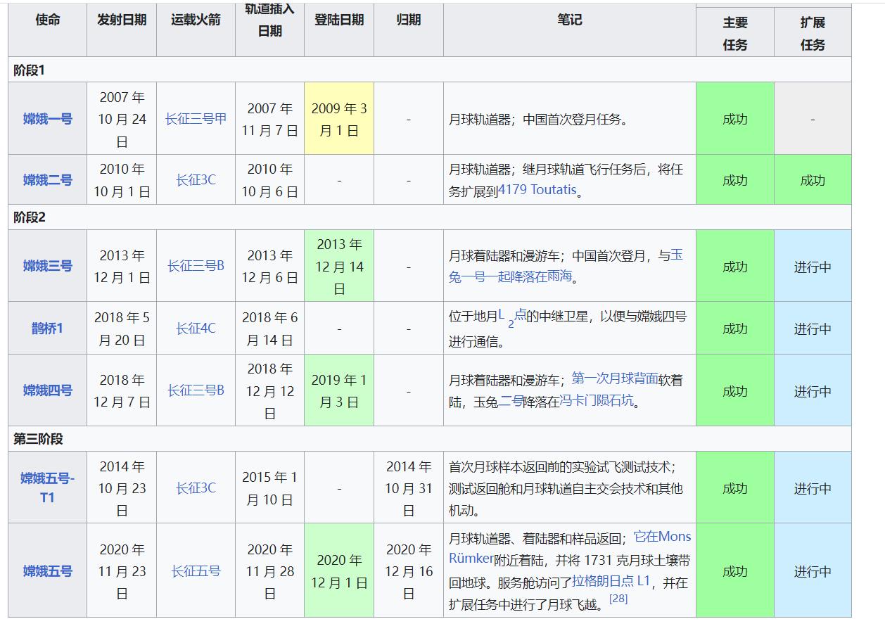 中国2030年载人登陆月球模拟,2030中国载人登陆月球分几步