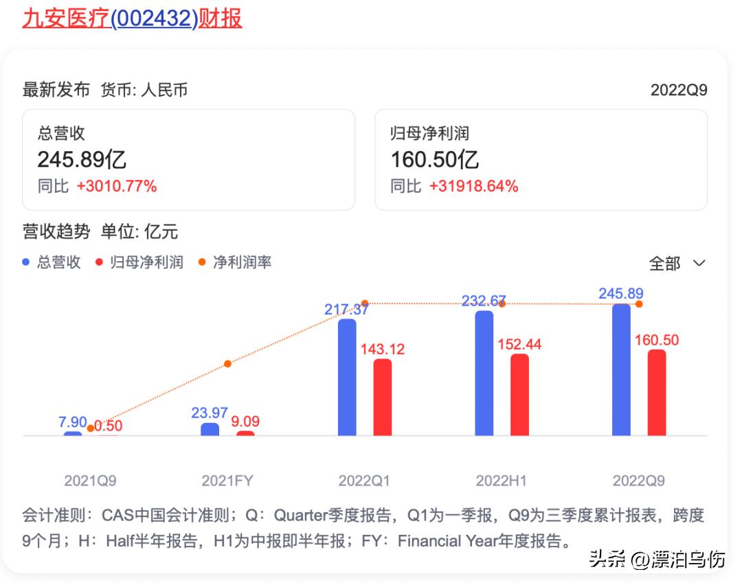提着900万现金，去厂里抢抗原