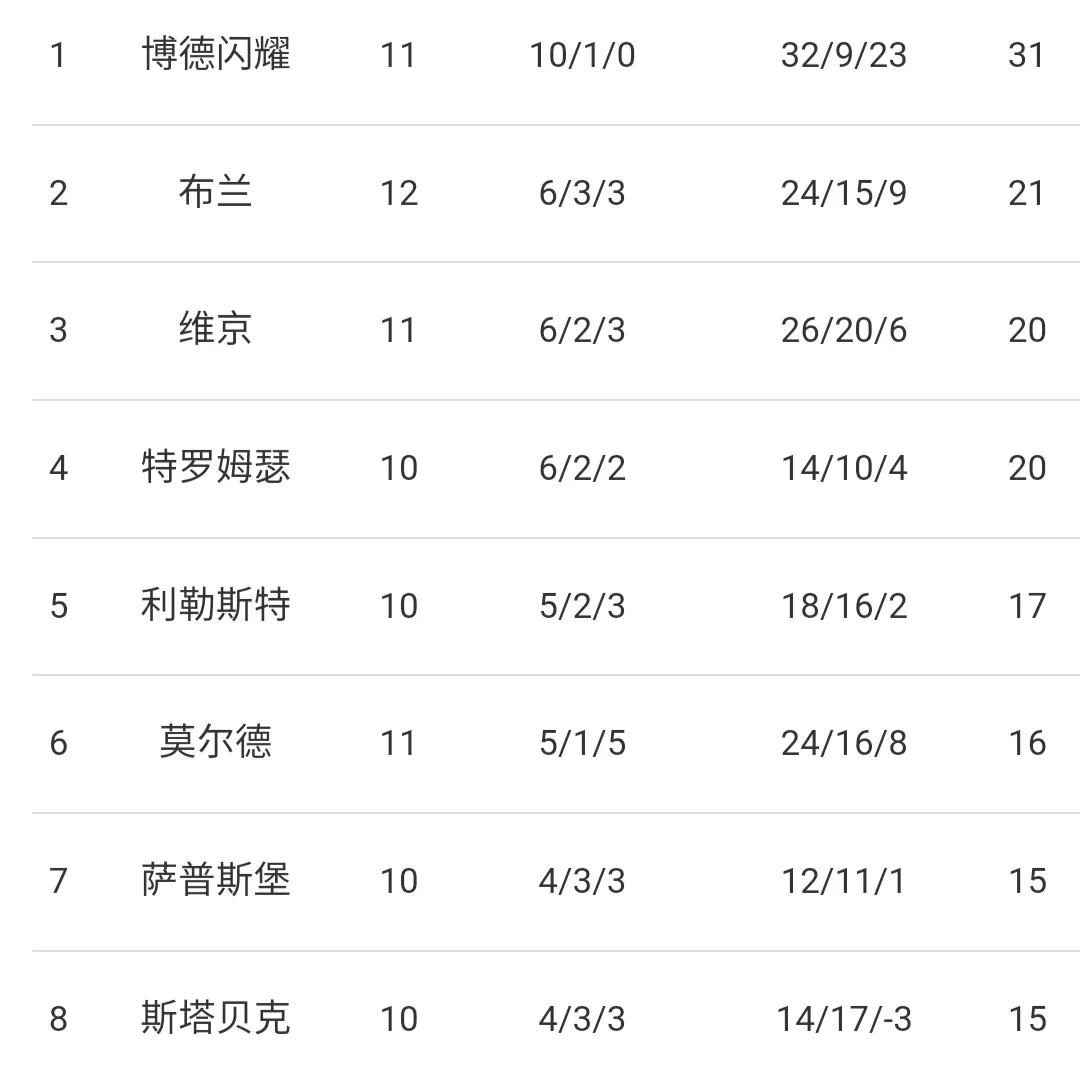 挪超冷门场次分析图,挪超联赛让半球一球胜率高吗