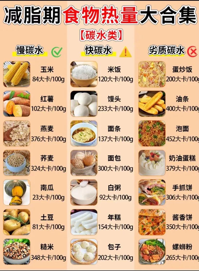 减脂减肥的食物有哪些,减脂减肥刮油食物