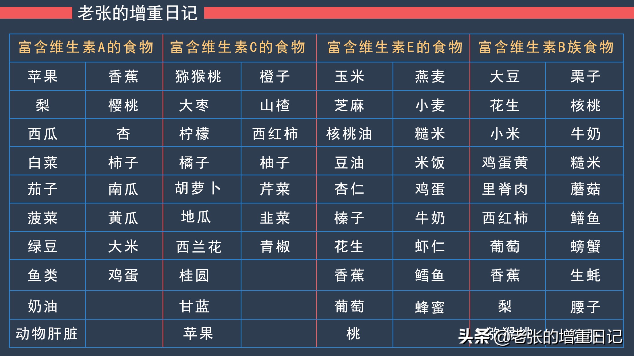 瘦子如何提高吸收能力,吸收差的人偏瘦怎么调理