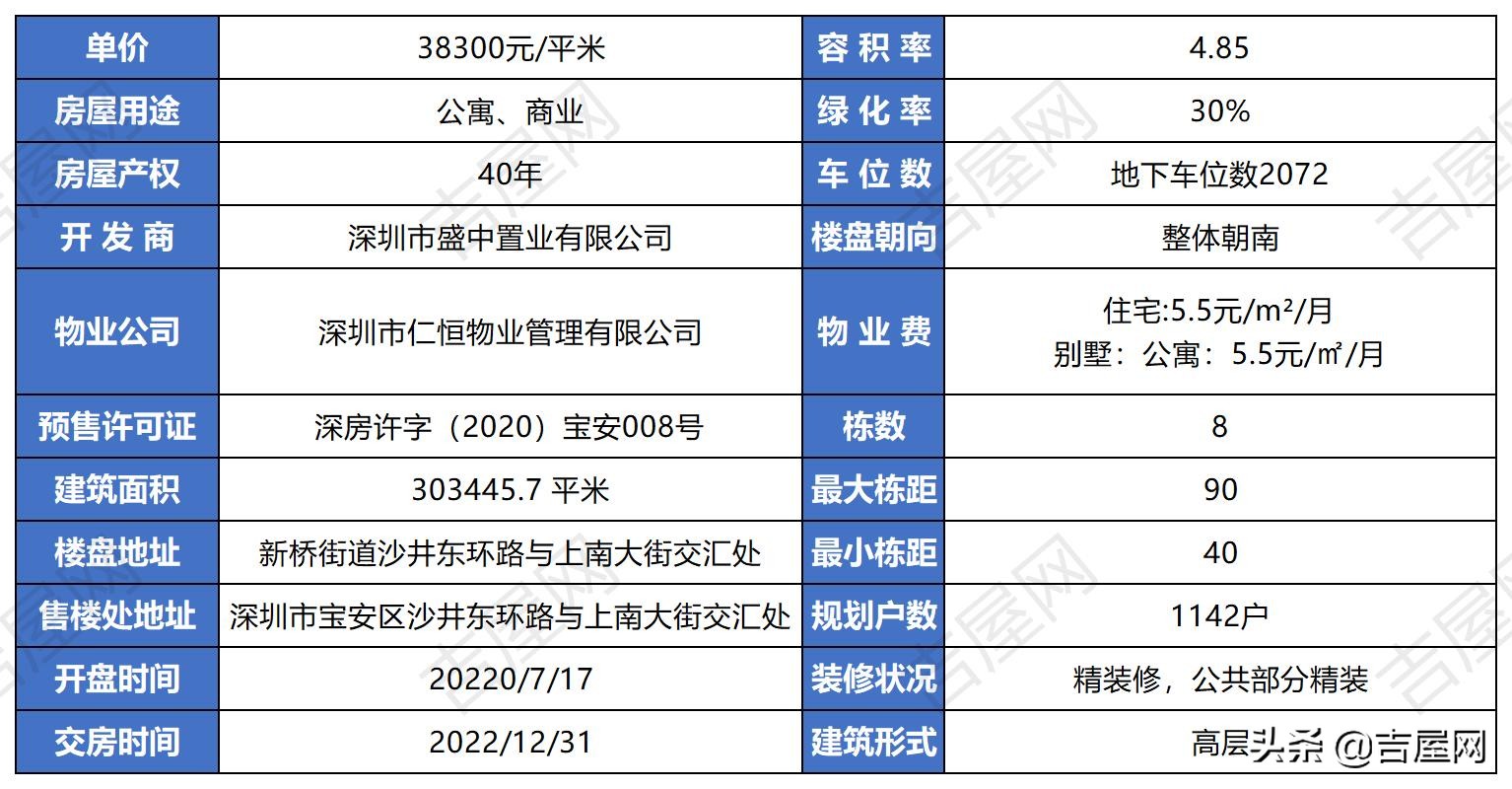 仁恒新桥芯梦,新桥仁恒芯梦一房一厅复式
