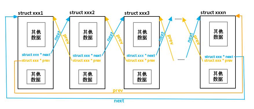 linux链表内核,linux内核链表使用教程