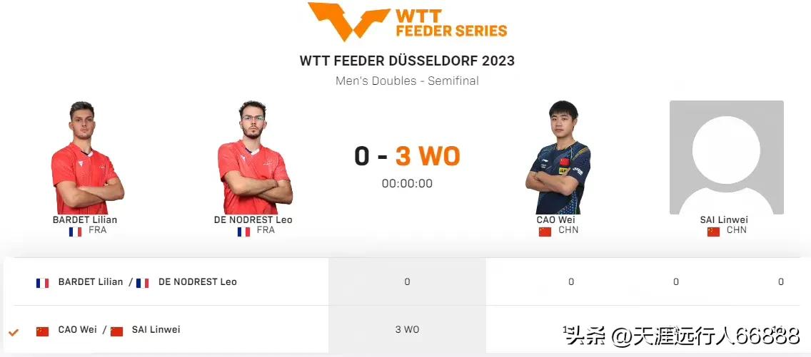 杜塞尔多夫乒乓资格赛,杜塞尔多夫赛程比分