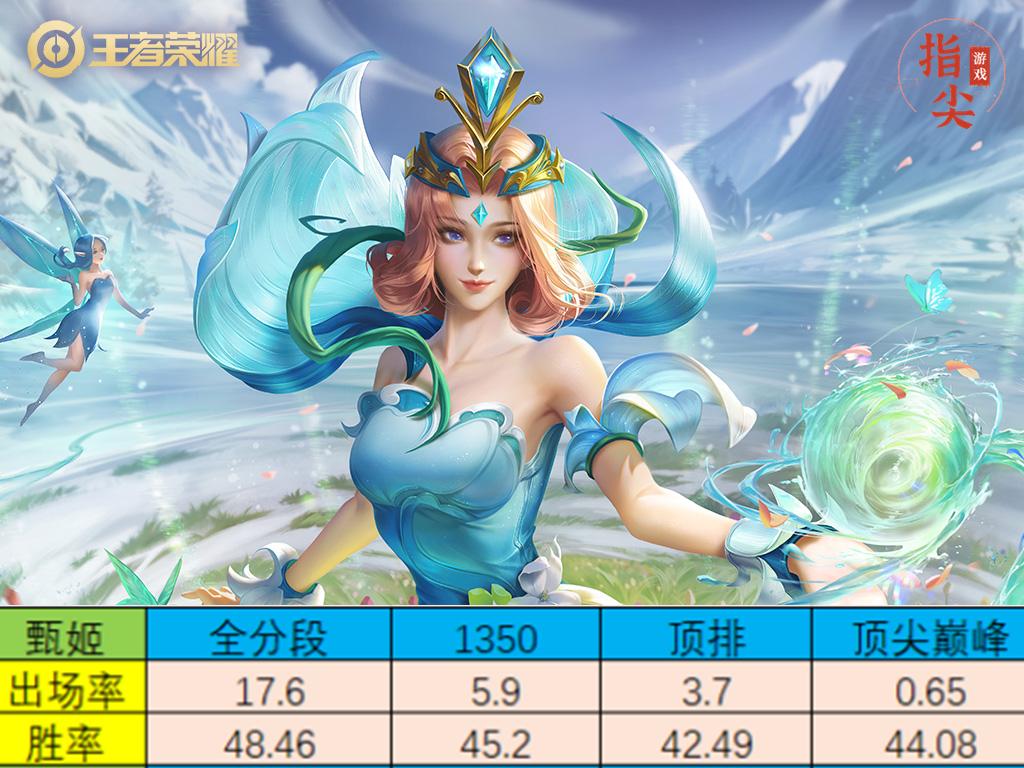 为什么甄姬人人嫌弃?三大弊端你不能否认,仅低端局建议玩