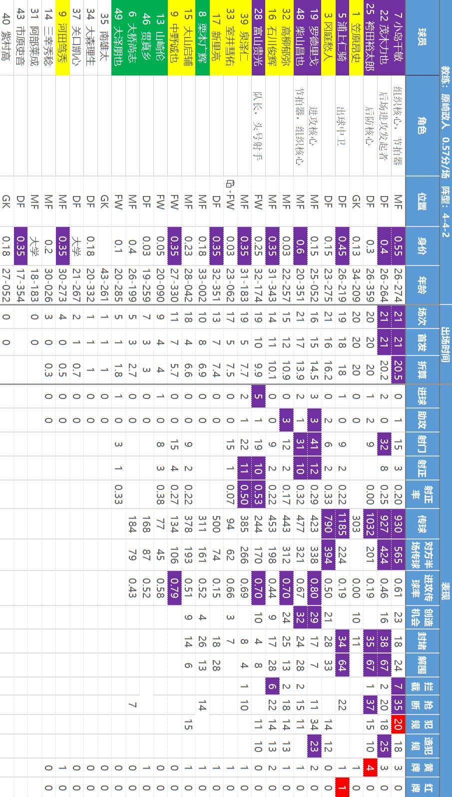 主任瑟瑟发抖——【日职乙】核心数据解读和研判，价值千金