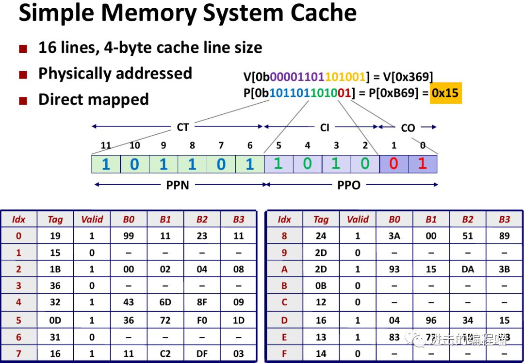 把虚拟内存放进内存,内存没用完虚拟内存