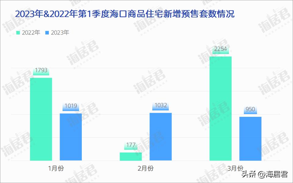 2024年海口楼市会如何,2024下半年海口楼市怎么样