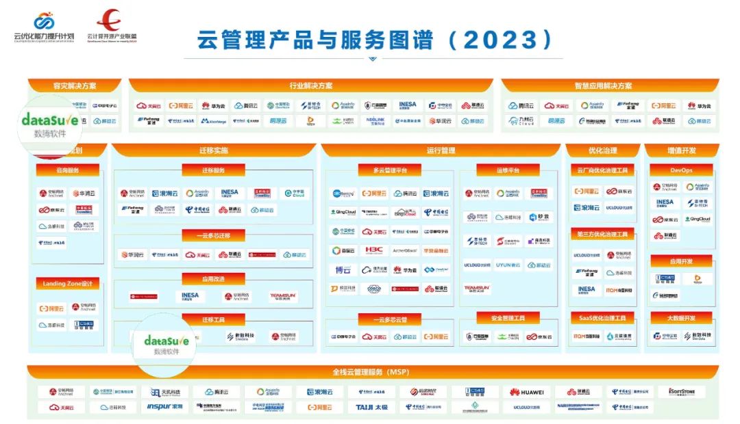 数腾软件科技公司,数腾自动化科技