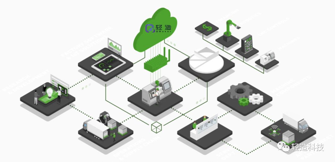 机加工行业怎么管理,机械加工生产管理软件