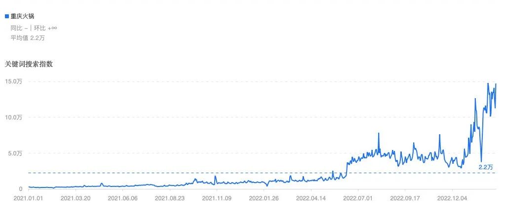 火锅的发展趋势是怎样的,中国火锅市场近五年来的发展趋势