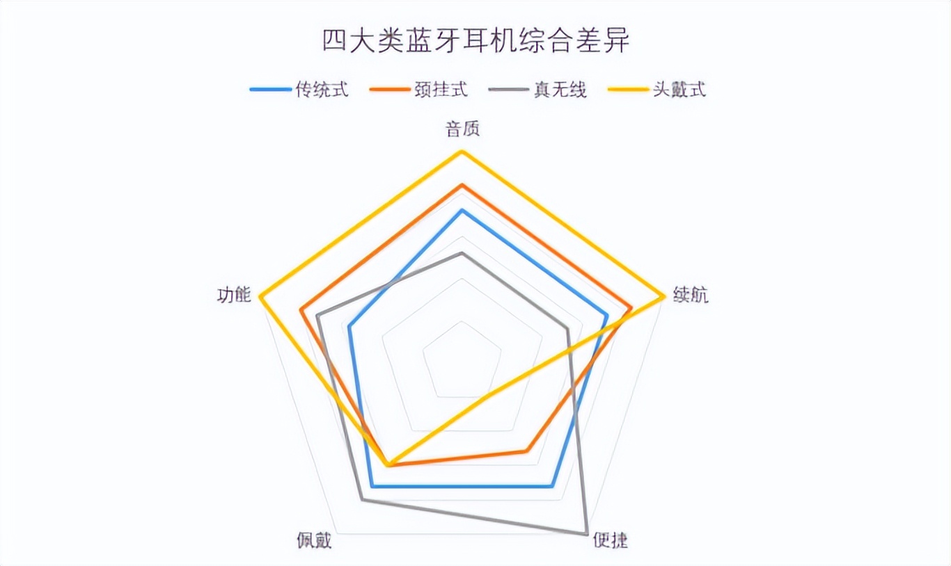 蓝牙耳机哪款防掉好用,哪款蓝牙耳机的防风效果好