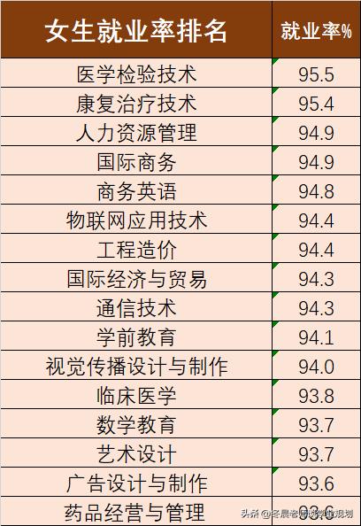 江苏专科建筑室内设计专业推荐,江苏高考专科生选报什么专业好