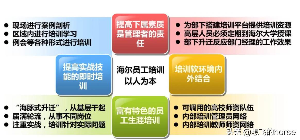 海尔新员工入职培训方案,海尔员工培训现状分析