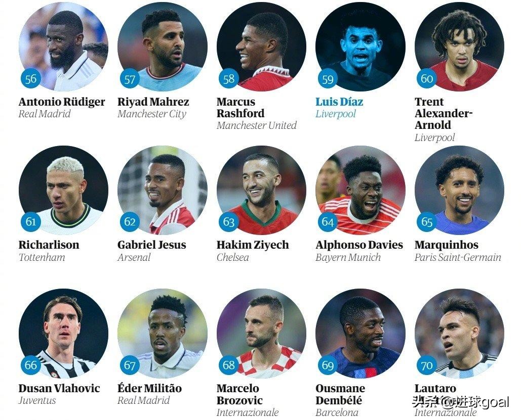 梅西c罗内马尔谁更强,梅西c罗内马尔哪个更厉害