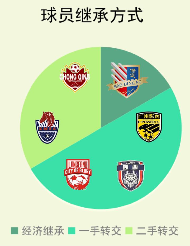 重生nba最强后卫,重生战队名