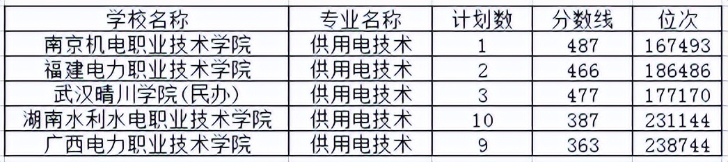 大专电子电工类应该选什么专业,电气自动化大专毕业做装配电工