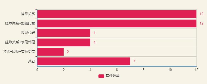 被挂靠人欠付挂靠人工程款的案例,被挂靠人在欠付的工程款范围内