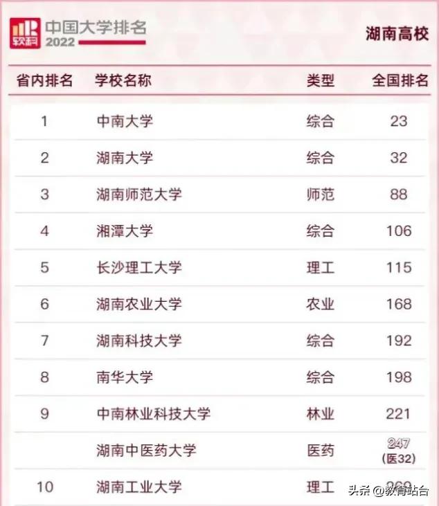 湖南理工学院何时升级,湖南高校改名名单