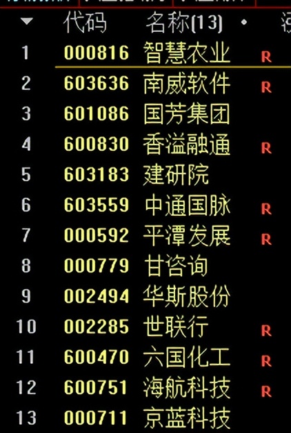 选股指标编辑,选股指标图解大全