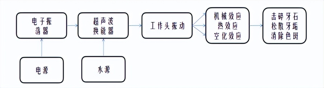 超声波洁牙后牙齿缝隙大怎么办,超声波洗牙后牙缝变大会修复吗