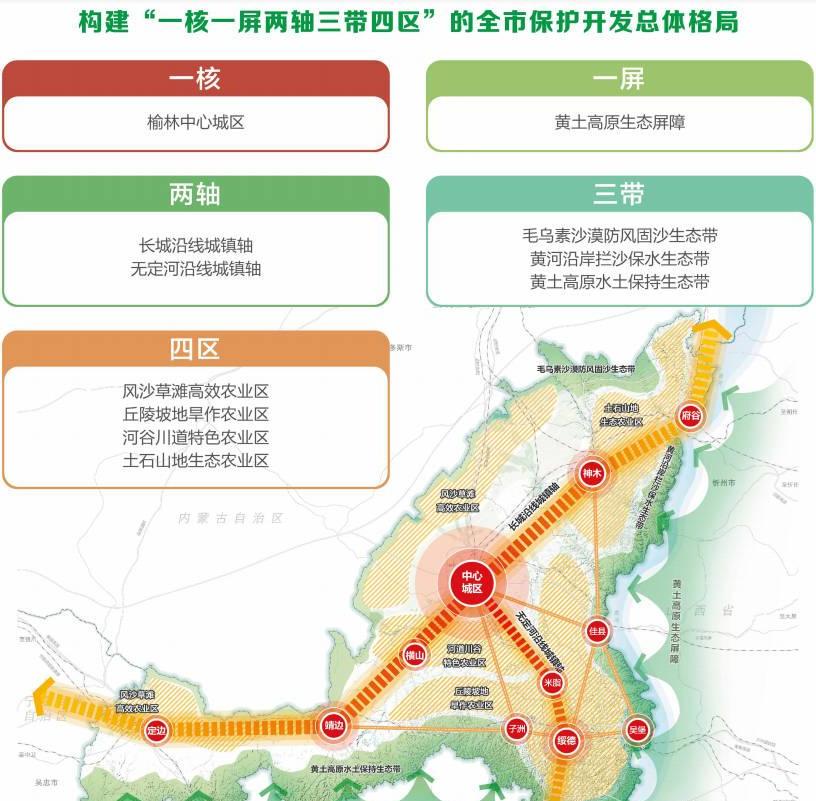 榆林是国家重要能源基地,榆林能源产业发展