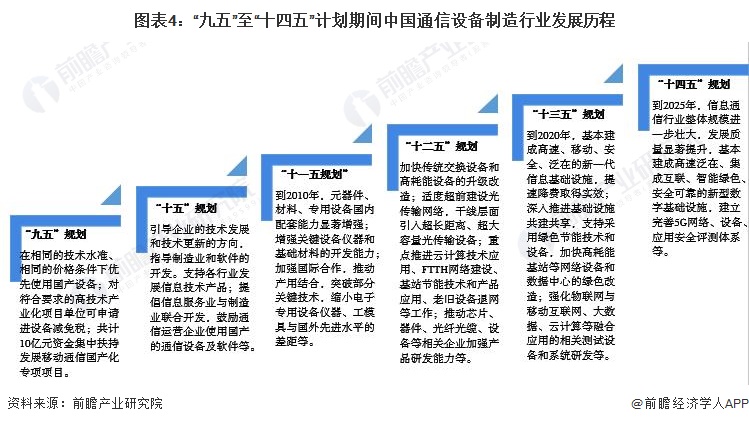 2022全球通信设备市场预测,通信行业2025年十大预测