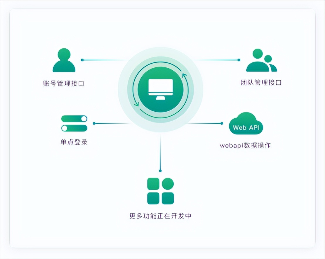 erp的基础知识及发展,什么是erp常用知识