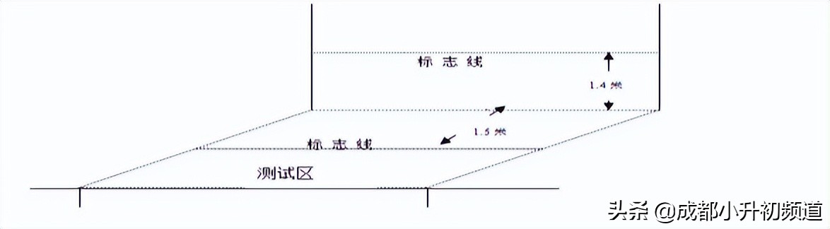 成都体考满分标准,成都中考体育考试