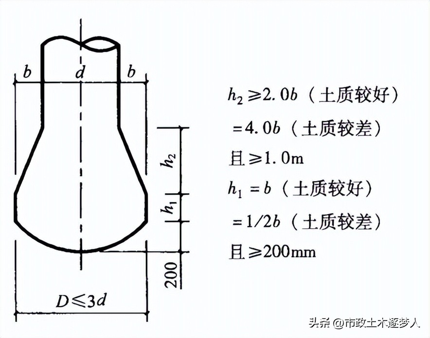 人工挖孔桩深度多少米算危大工程,人工挖孔桩是否必须做超声波检测