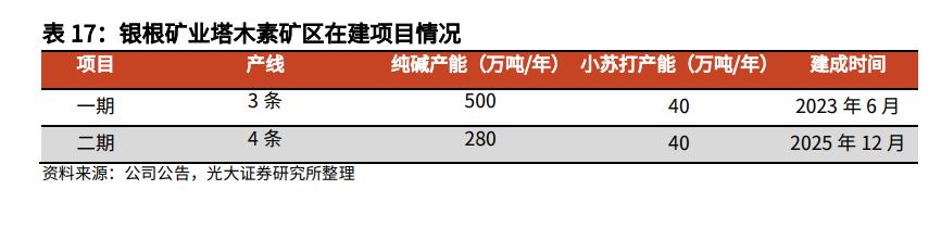 远兴能源最新分析诊股,远兴能源前瞻