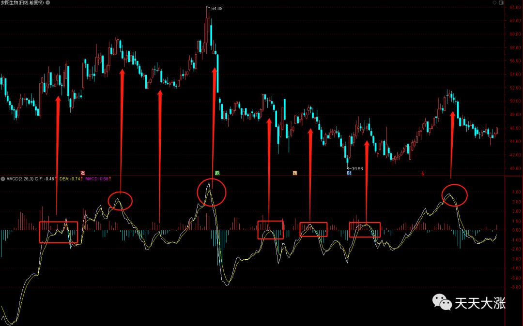 好趋势股票k线知识讲解,股票k线出现什么形态是变盘信号