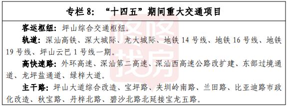 2024坪山人才房,坪山人才住房计划