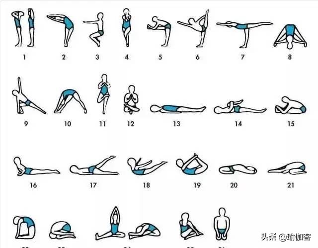 基础哈他瑜伽排课体式小人图,瑜伽体式小人图全套