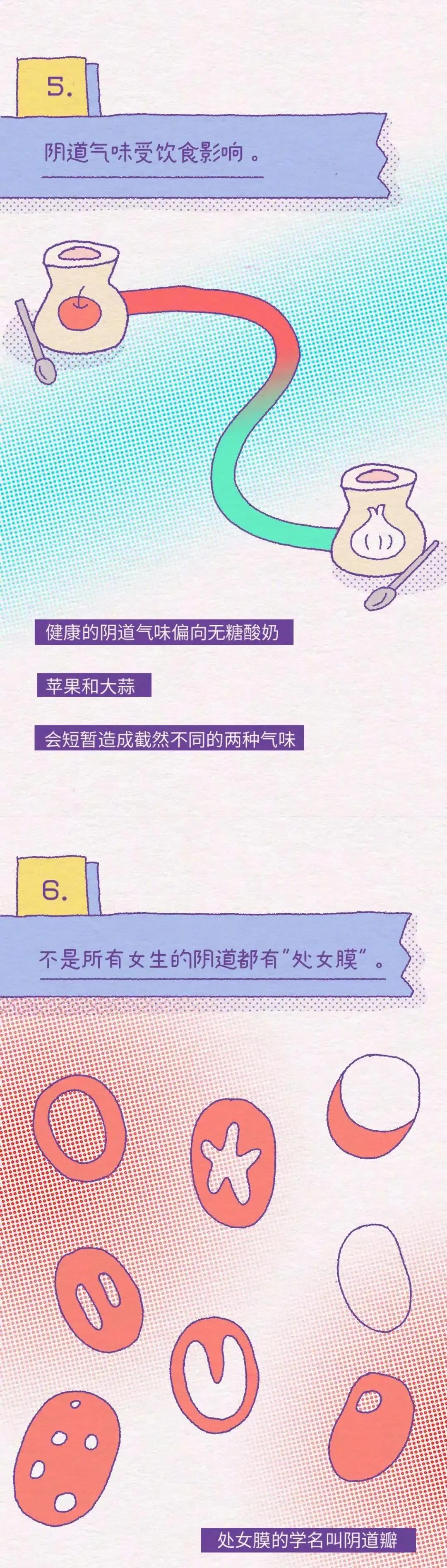 女性阴道生理科普知识大全100题,女性阴道生理科普知识大全