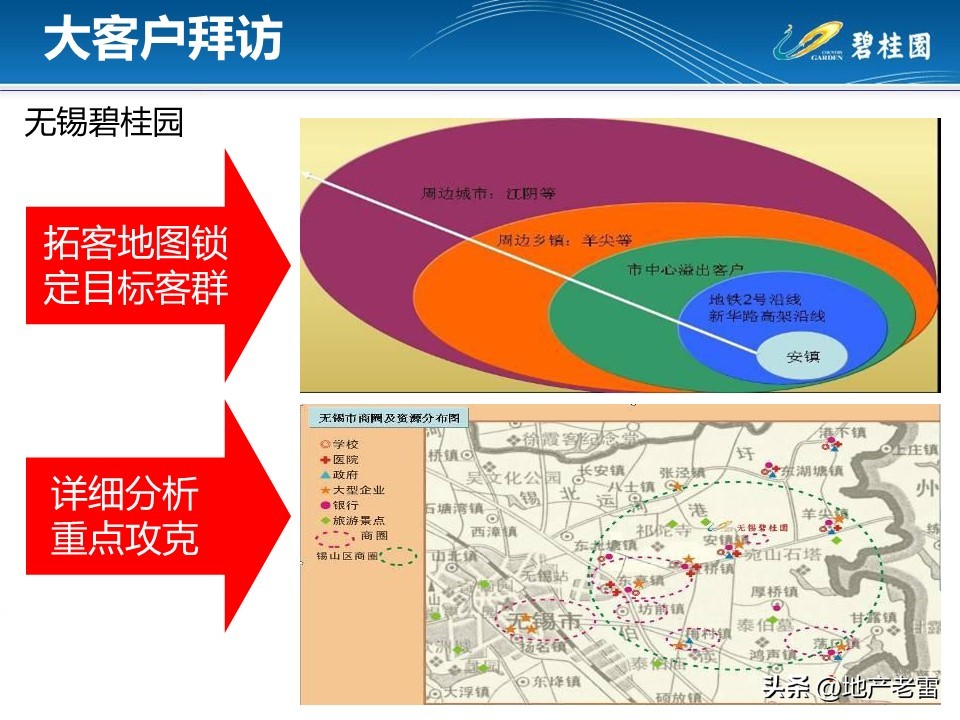 房地产渠道大客户拜访方案,房地产客户拜访应准备哪些问题