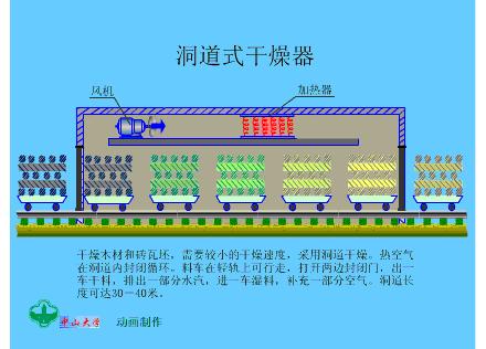 多种干燥器工作原理及动图