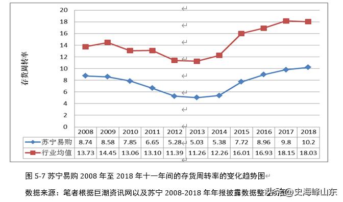 ip苏宁易购,苏宁o2o模式受热捧