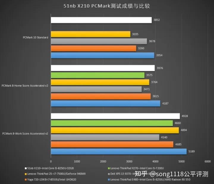 经典复刻机,复刻thinkpadx210