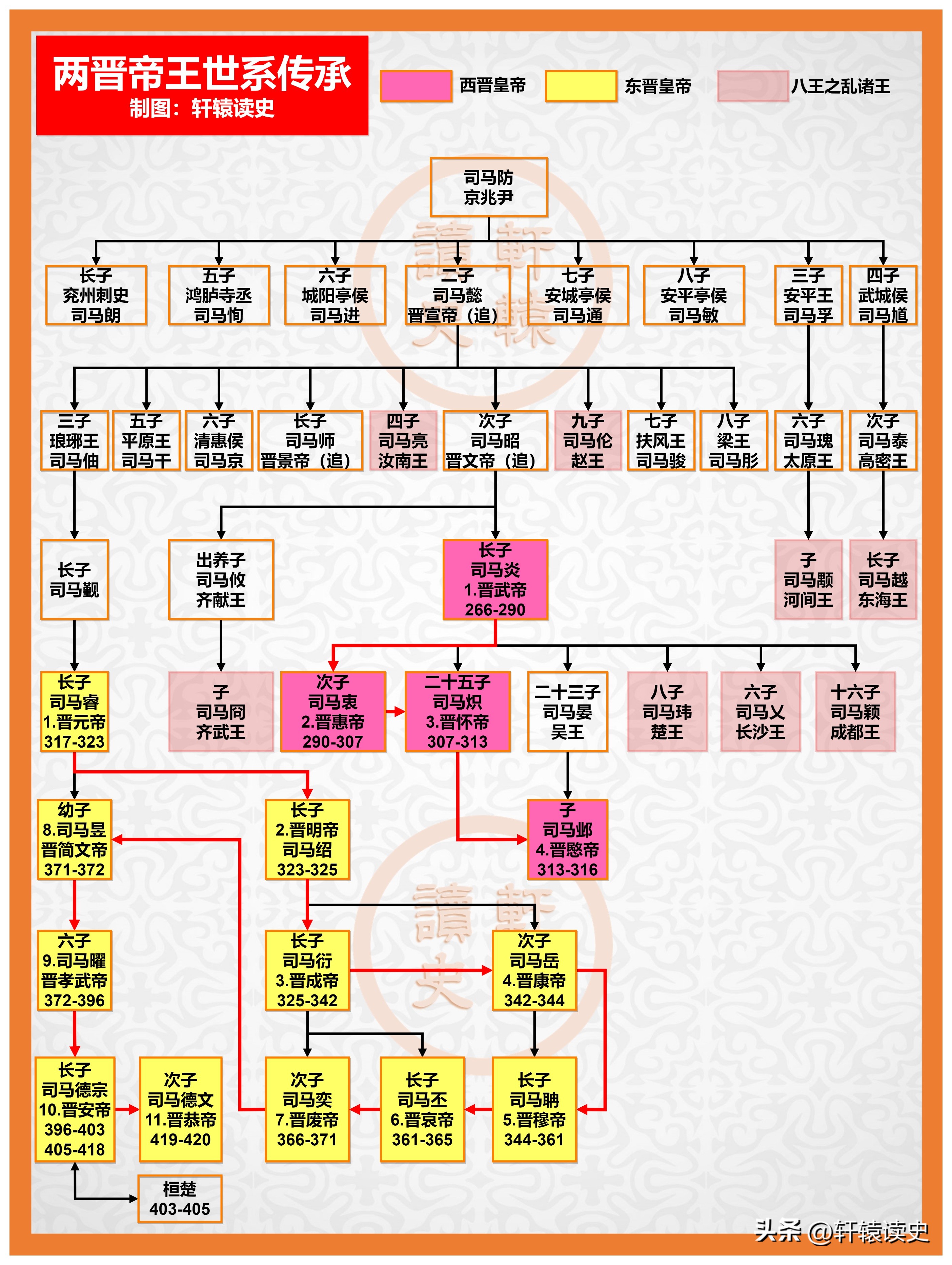 历史朝代顺序及帝王名字大全,历史各朝代帝王更替顺序
