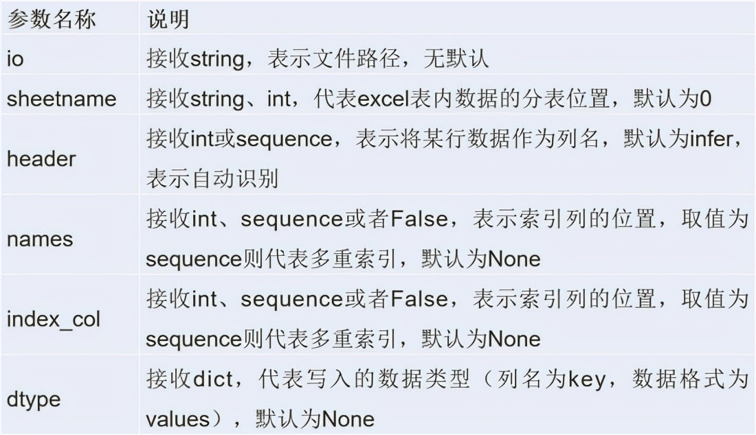 Python数据分析期末速成,python数据分析实训报告总结