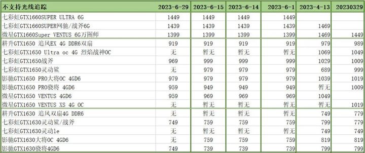 diy组装电脑显卡比全新便宜,组装电脑显卡区别图解大全