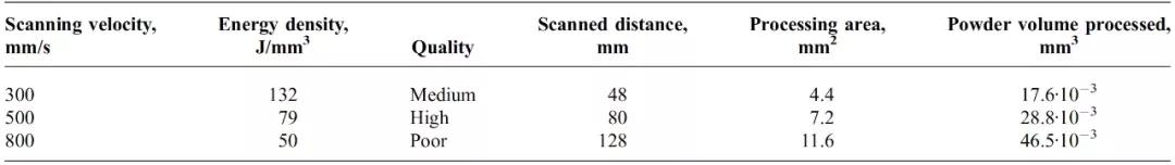 增材制造技术的最新研究,狭义的增材制造技术