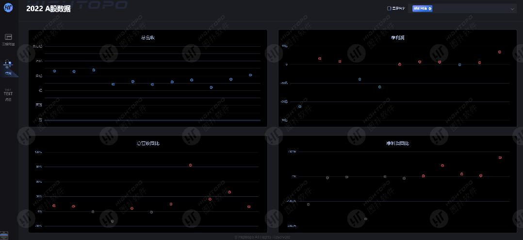 股票可视化数据图表怎么做,图扑软件可视化教学