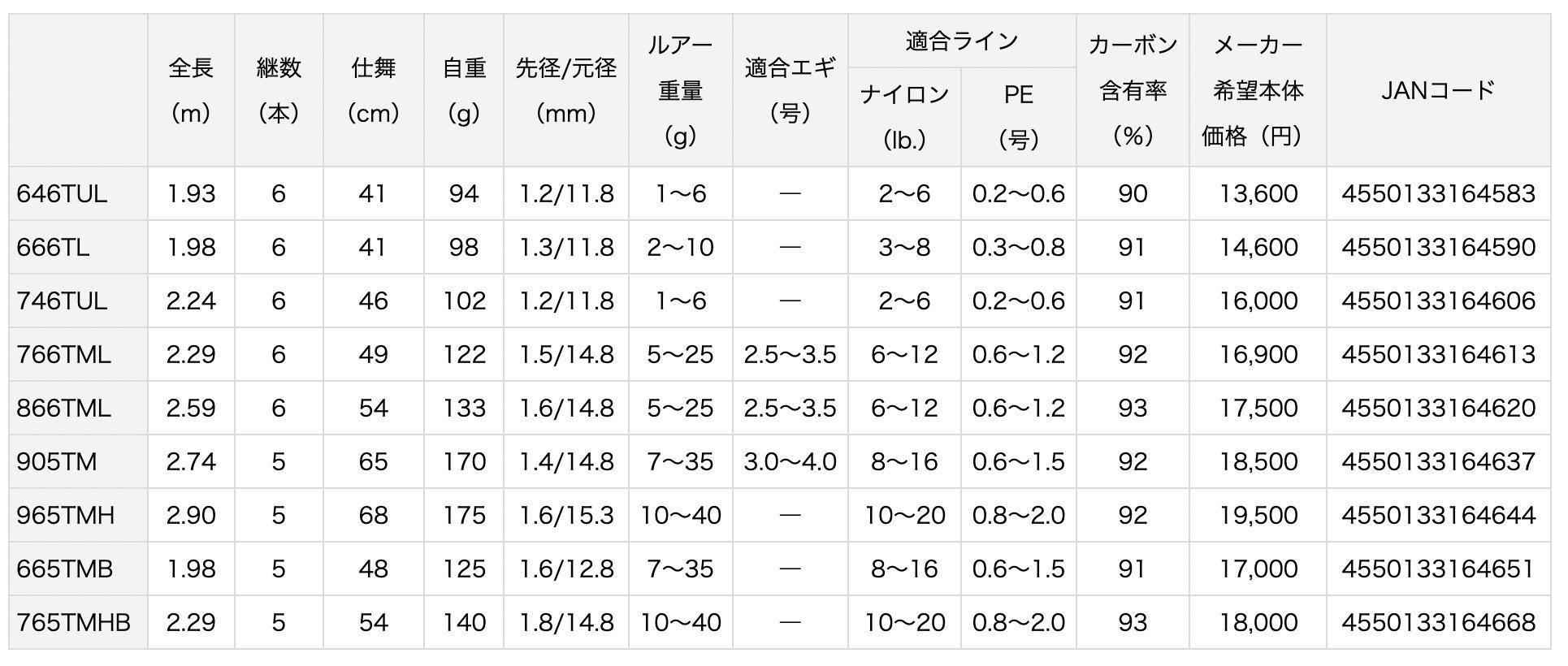 钓鱼出差带什么钓具,钓友公认最好用钓竿推荐